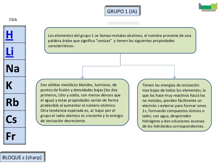 La Tabla Periodica