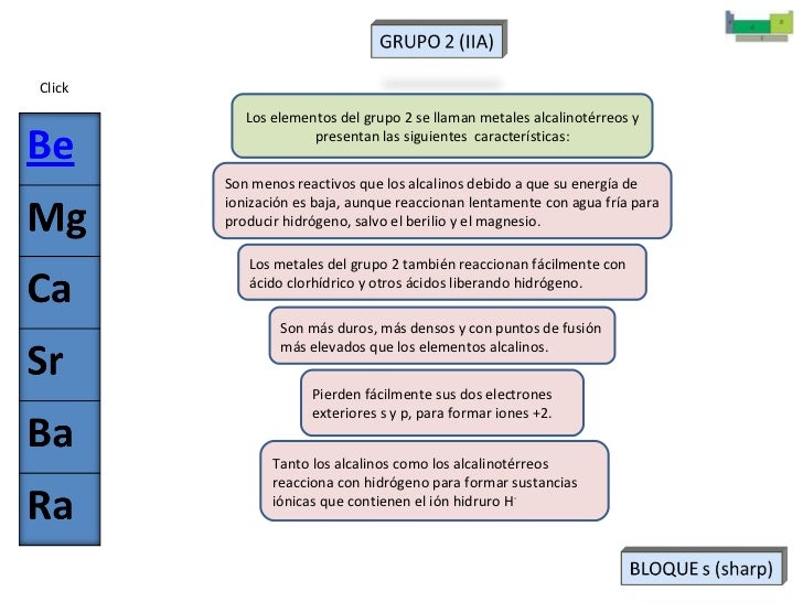 La Tabla Periodica