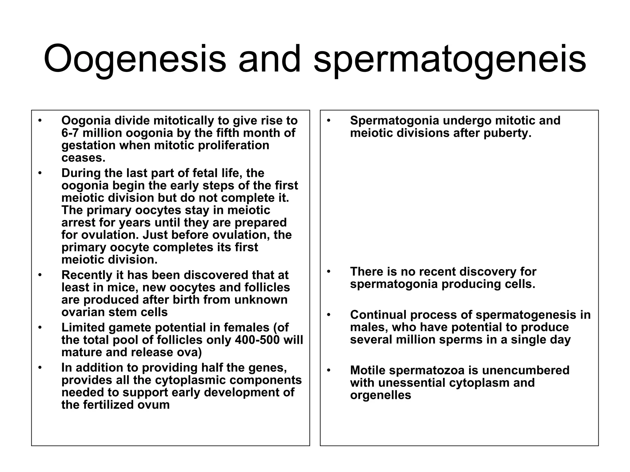 Oogenesis and spermatogeneis Oogonia divide mitotically to give rise to 6-7 million oogonia by the fifth month of gestation when mitotic proliferation ceases. During the last part of fetal life, the oogonia begin the early steps of the first meiotic division but do not complete it. The primary oocytes stay in meiotic arrest for years until they are prepared for ovulation. Just before ovulation, the primary oocyte completes its first meiotic division. Recently it has been discovered that at least in mice, new oocytes and follicles are produced after birth from unknown ovarian stem cells Limited gamete potential in females (of the total pool of follicles only 400-500 will mature and release ova) In addition to providing half the genes, provides all the cytoplasmic components needed to support early development of the fertilized ovum Spermatogonia undergo mitotic and meiotic divisions after puberty. There is no recent discovery for spermatogonia producing cells. Continual process of spermatogenesis in males, who have potential to produce several million sperms in a single day Motile spermatozoa is unencumbered with unessential cytoplasm and orgenelles 