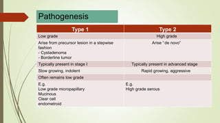 Pathogenesis
Type 2Type 1
High gradeLow grade
Arise “de novo”Arise from precursor lesion in a stepwise
fashion
- Cystadenoma
- Borderline tumor
Typically present in advanced stageTypically present in stage I
Rapid growing, aggressiveSlow growing, indolent
Often remains low grade
E.g.
High grade serous
E.g.
Low grade micropapillary
Mucinous
Clear cell
endometroid
 