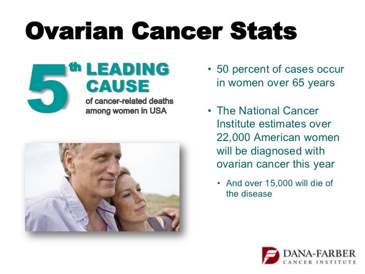 Get the Facts on Ovarian Cancer