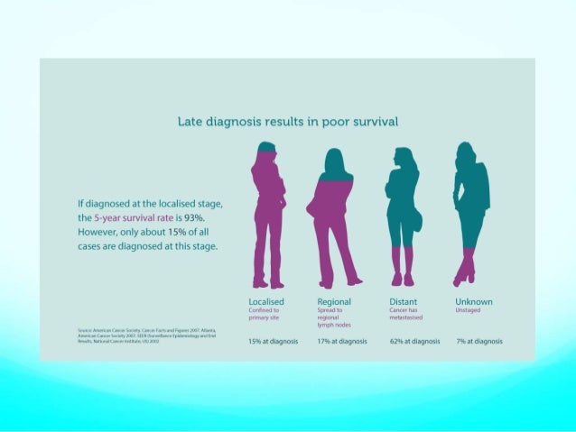 ovarian cancer awareness month