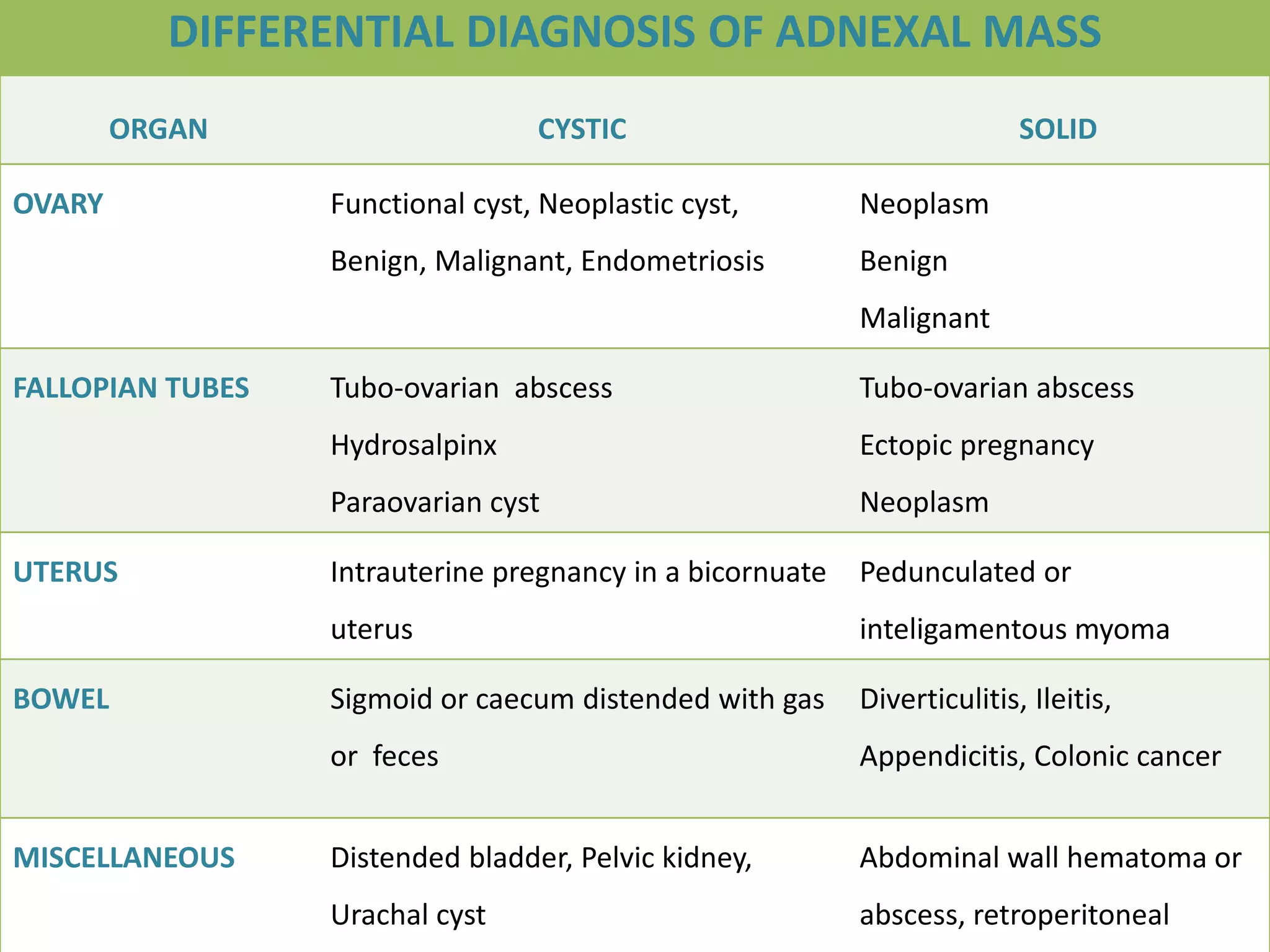 Ovarian classification and Management | PPTX