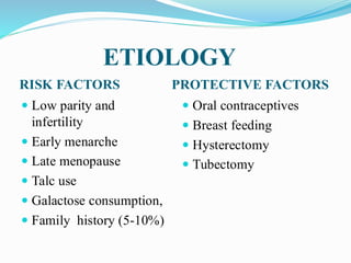 ETIOLOGY
RISK FACTORS PROTECTIVE FACTORS
 Low parity and
infertility
 Early menarche
 Late menopause
 Talc use
 Galactose consumption,
 Family history (5-10%)
 Oral contraceptives
 Breast feeding
 Hysterectomy
 Tubectomy
 