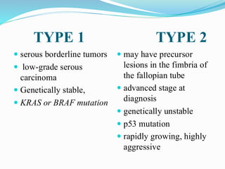 TYPE 1 TYPE 2
 serous borderline tumors
 low-grade serous
carcinoma
 Genetically stable,
 KRAS or BRAF mutation
 may have precursor
lesions in the fimbria of
the fallopian tube
 advanced stage at
diagnosis
 genetically unstable
 p53 mutation
 rapidly growing, highly
aggressive
 