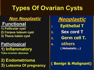 Types Of Ovarian Cysts
Neoplastic
1. Epithelial T
2. Sex cord T
3. Germ cell T.
4. others
( Metastatic….)
( Benign & Malignant)
Non Neoplastic
Functional
1) Follicular cyst`
2) Corpus luteum cyst
3) Theca lutein cyst
Pathological
1) Inflammatory
Tubo-ovarian abscess
2) Endometrioma
3) Luteoma Of pregnancy
 