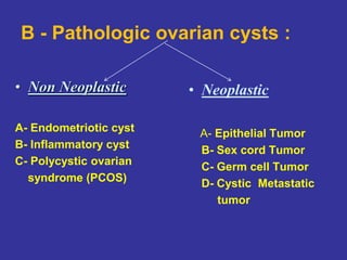 B - Pathologic ovarian cysts :
• Non Neoplastic
A- Endometriotic cyst
B- Inflammatory cyst
C- Polycystic ovarian
syndrome (PCOS)
• Neoplastic
A- Epithelial Tumor
B- Sex cord Tumor
C- Germ cell Tumor
D- Cystic Metastatic
tumor
 