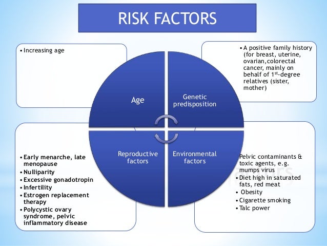 Endometrial cancer diagnosis