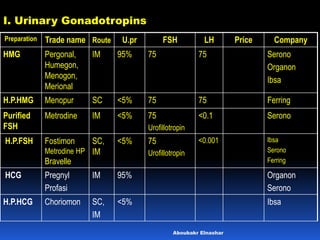 Humegon Injection Gonadotrpin ovarian stimulation: Aboubakr elnashar | PDF