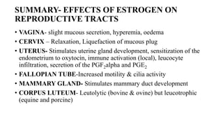 SUMMARY- EFFECTS OF ESTROGEN ON
REPRODUCTIVE TRACTS
• VAGINA- slight mucous secretion, hyperemia, oedema
• CERVIX – Relaxation, Liquefaction of mucous plug
• UTERUS- Stimulates uterine gland development, sensitization of the
endometrium to oxytocin, immune activation (local), leucocyte
infiltration, secretion of the PGF2alpha and PGE2
• FALLOPIAN TUBE-Increased motility & cilia activity
• MAMMARY GLAND- Stimulates mammary duct development
• CORPUS LUTEUM- Leutolytic (bovine & ovine) but leucotrophic
(equine and porcine)
 