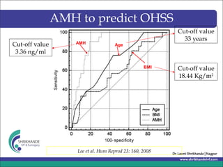 Ohss Lab Values Chart Ovarian hyper stimulation syndrome ohss | PPT