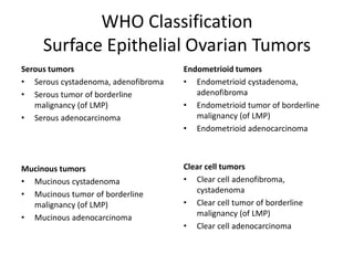 WHO Classification
Surface Epithelial Ovarian Tumors
Serous tumors
• Serous cystadenoma, adenofibroma
• Serous tumor of borderline
malignancy (of LMP)
• Serous adenocarcinoma
Mucinous tumors
• Mucinous cystadenoma
• Mucinous tumor of borderline
malignancy (of LMP)
• Mucinous adenocarcinoma
Endometrioid tumors
• Endometrioid cystadenoma,
adenofibroma
• Endometrioid tumor of borderline
malignancy (of LMP)
• Endometrioid adenocarcinoma
Clear cell tumors
• Clear cell adenofibroma,
cystadenoma
• Clear cell tumor of borderline
malignancy (of LMP)
• Clear cell adenocarcinoma
 
