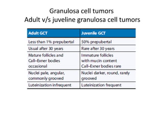 Granulosa cell tumors
Adult v/s juveline granulosa cell tumors
 