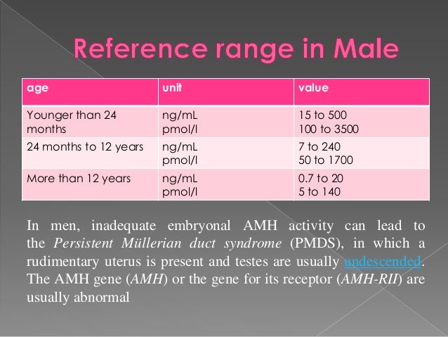 ovarian infertility amh antral