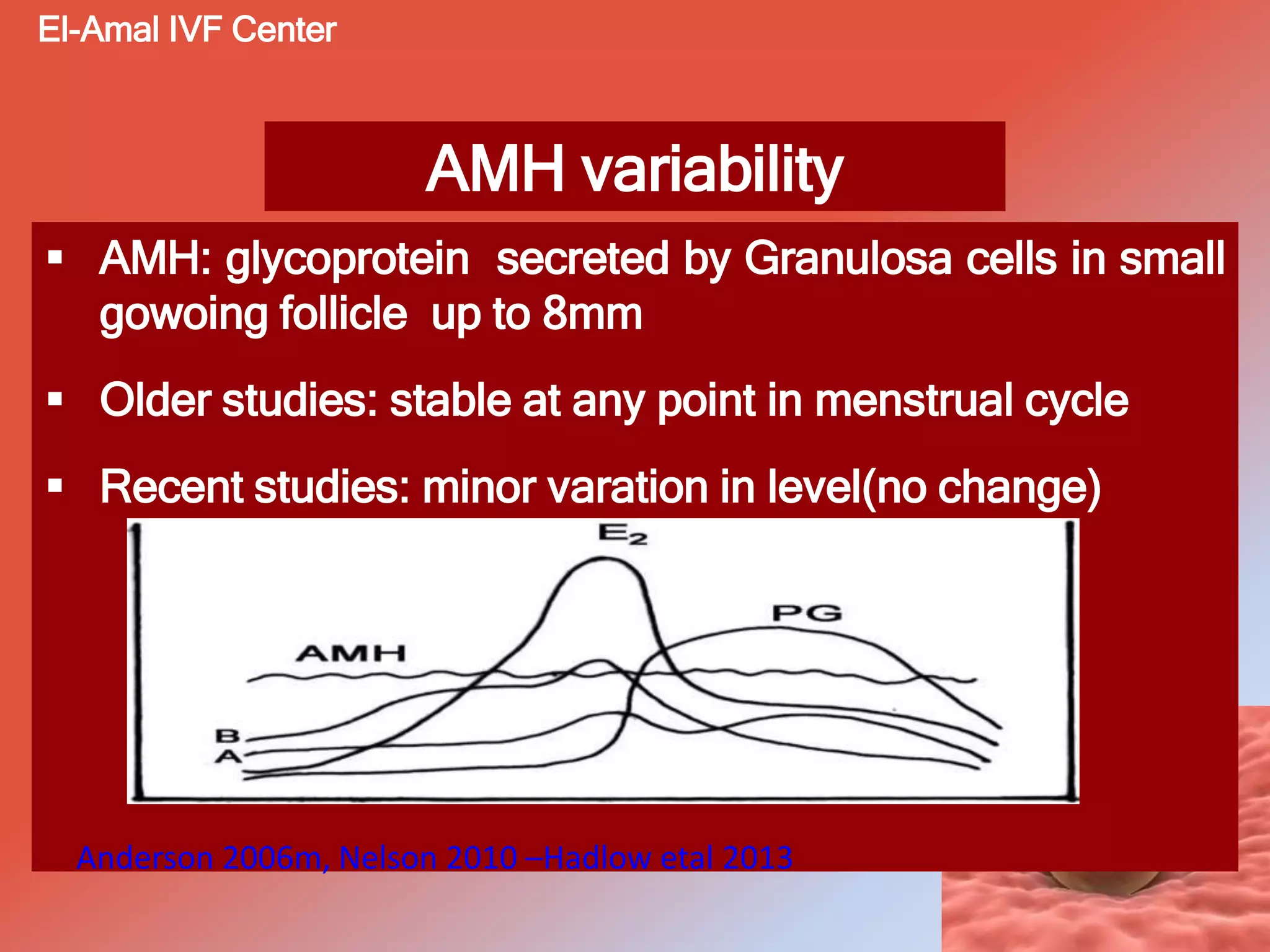 AMH variability
 AMH: glycoprotein secreted by Granulosa cells in small
gowoing follicle up to 8mm
 Older studies: stable at any point in menstrual cycle
 Recent studies: minor varation in level(no change)
El-Amal IVF Center
Anderson 2006m, Nelson 2010 –Hadlow etal 2013
 