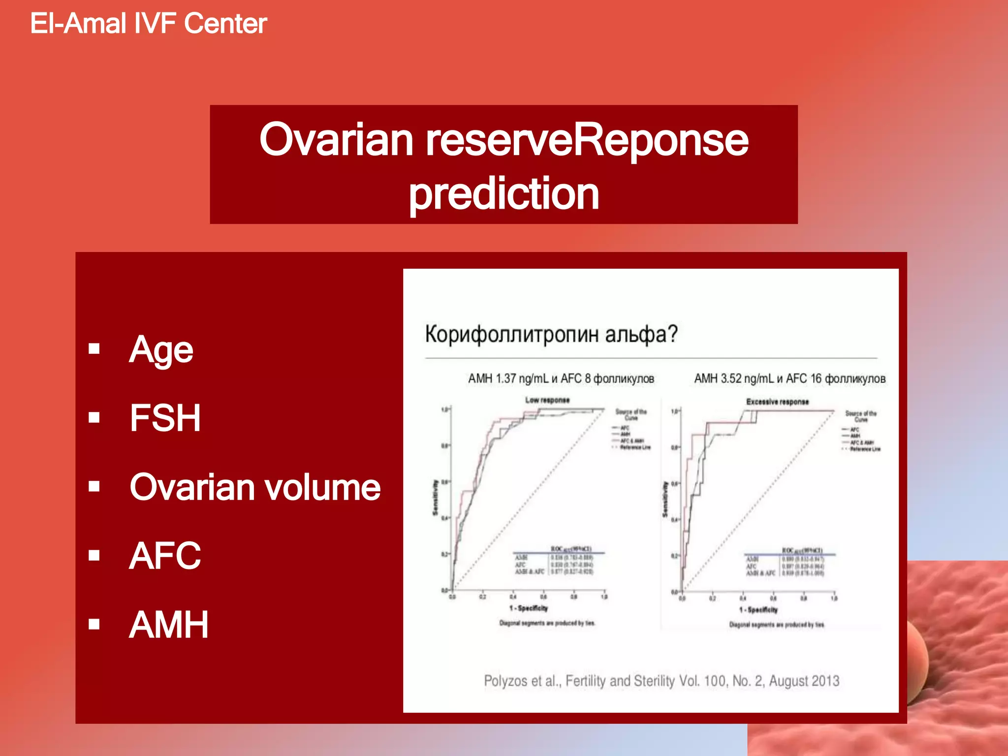 Ovarian reserveReponse
prediction
 Age
 FSH
 Ovarian volume
 AFC
 AMH
El-Amal IVF Center
 