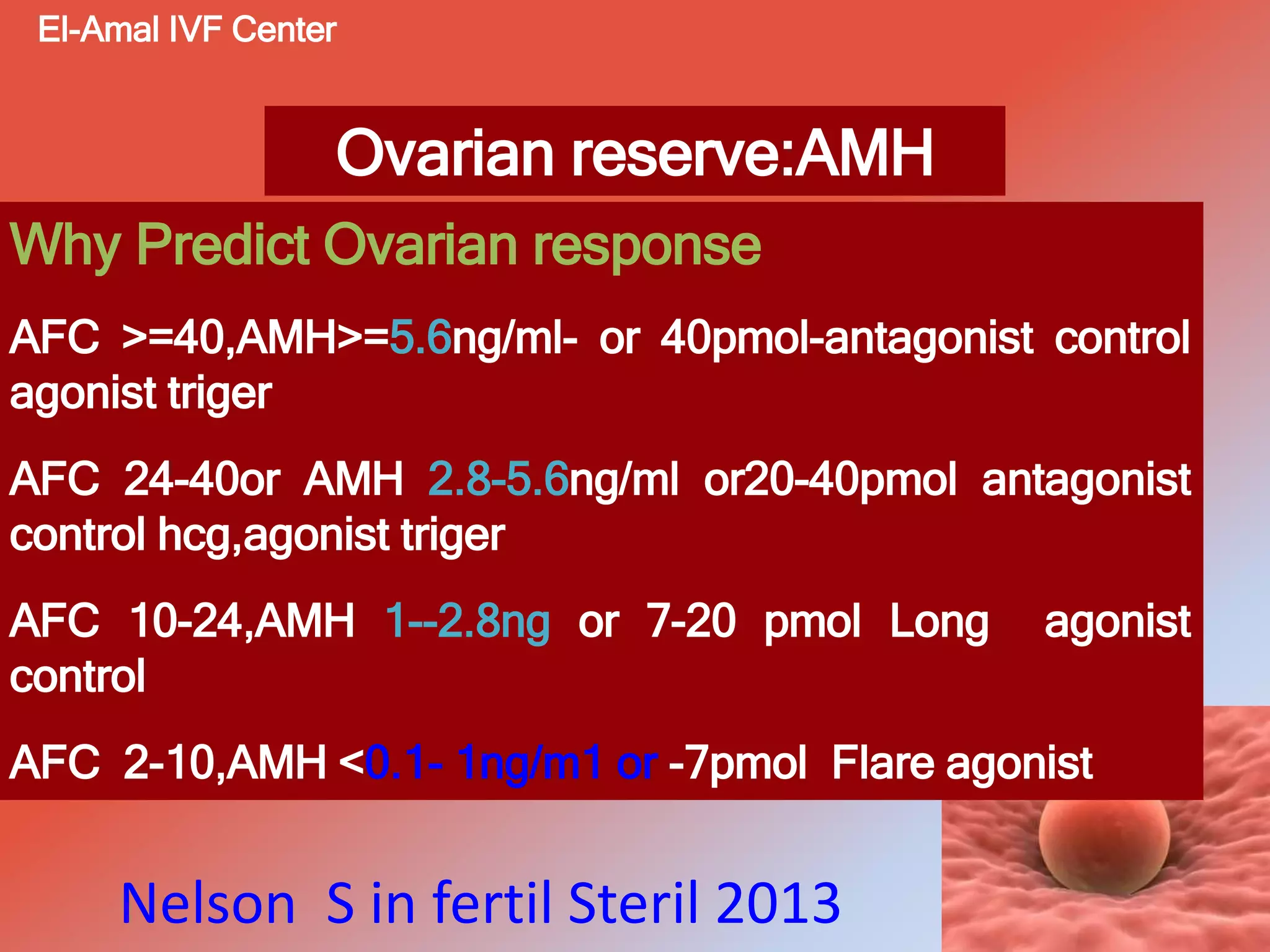 Ovarian reserve:AMH
Why Predict Ovarian response
AFC >=40,AMH>=5.6ng/ml- or 40pmol-antagonist control
agonist triger
AFC 24-40or AMH 2.8-5.6ng/ml or20-40pmol antagonist
control hcg,agonist triger
AFC 10-24,AMH 1--2.8ng or 7-20 pmol Long agonist
control
AFC 2-10,AMH <0.1- 1ng/m1 or -7pmol Flare agonist
El-Amal IVF Center
Nelson S in fertil Steril 2013
 