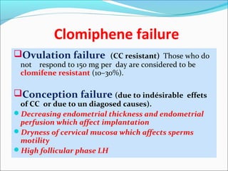 Clomiphene failure
Ovulation failure (CC resistant) Those who do
not respond to 150 mg per day are considered to be
clomifene resistant (10–30%).
Conception failure (due to indésirable effets
of CC or due to un diagosed causes).
Decreasing endometrial thickness and endometrial
perfusion which affect implantation
Dryness of cervical mucosa which affects sperms
motility
High follicular phase LH
 