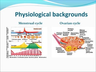 Physiological backgrounds
Menstrual cycle Ovarian cycle
 