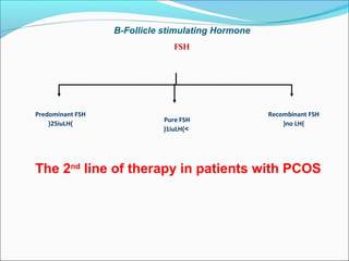 B-Follicle stimulating Hormone
FSH
Predominant FSH
)25iuLH(
Pure FSH
)>1iuLH(
Recombinant FSH
)no LH(
The 2nd
line of therapy in patients with PCOS
 