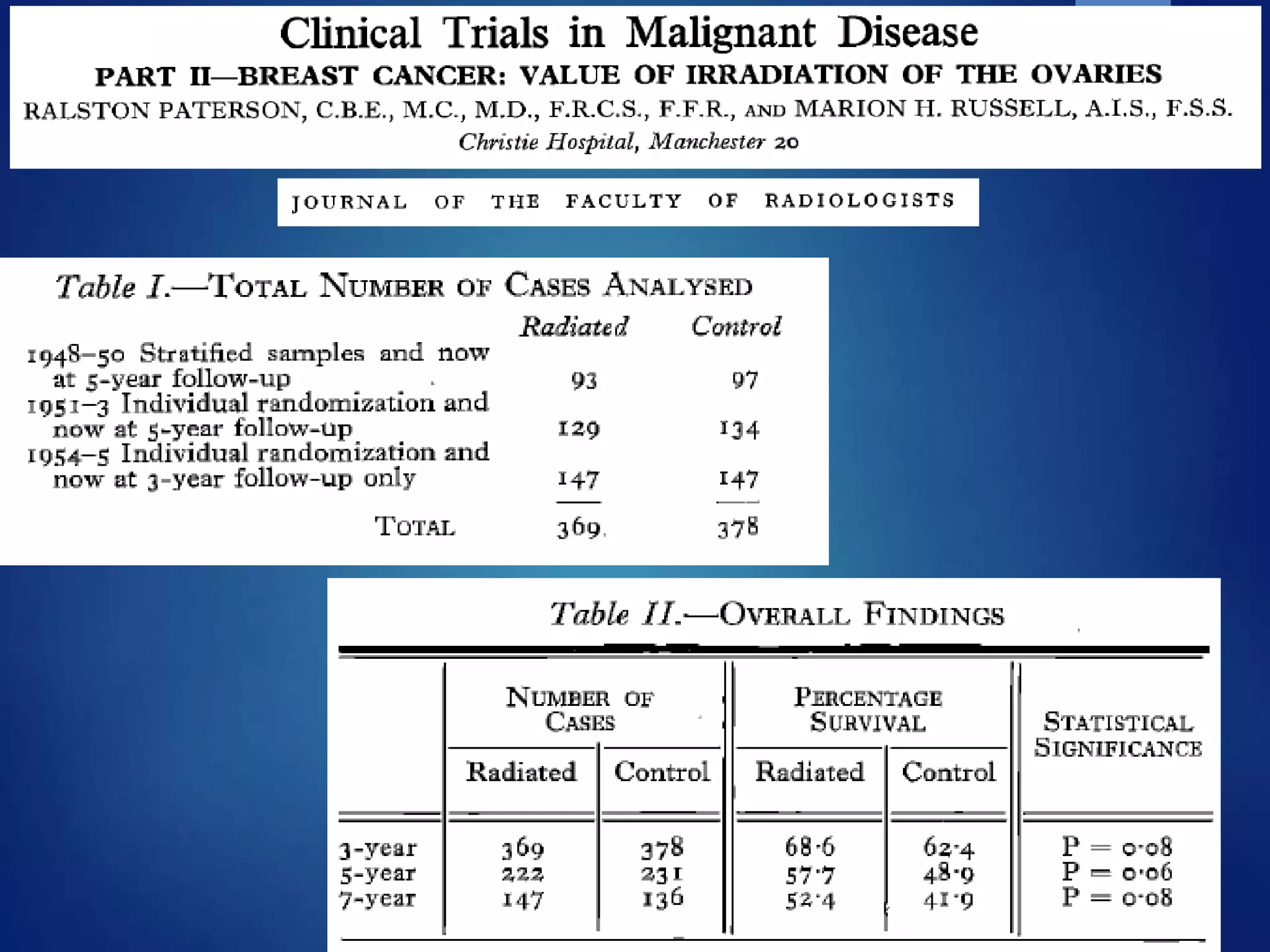 Role and Side effects of Ovarian Function Suppression in Breast Cancer ...