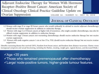 Role and Side effects of Ovarian Function Suppression in Breast Cancer ...
