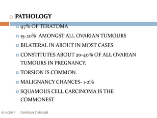 6/14/2017 OVARIAN TUMOUR 30
 PATHOLOGY
 97% OF TERATOMA
 15-20% AMONGST ALL OVARIAN TUMOURS
 BILATERAL IN ABOUT IN MOST CASES
 CONSTITUTES ABOUT 20-40% OF ALL OVARIAN
TUMOURS IN PREGNANCY.
 TORSION IS COMMON.
 MALIGNANCY CHANCES- 1-2%
 SQUAMOUS CELL CARCINOMA IS THE
COMMONEST
 