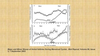 Major and Minor Waves of Antral follicles During Menstrual Cycles , Biol Reprod, Volume 69, Issue
3, 1 September 2003
 
