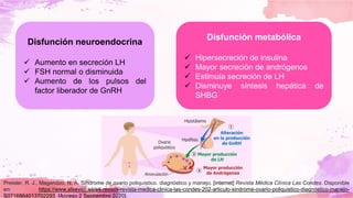 Disfunción neuroendocrina
✓ Aumento en secreción LH
✓ FSH normal o disminuida
✓ Aumento de los pulsos del
factor liberador de GnRH
Disfunción metabólica
✓ Hipersecreción de insulina
✓ Mayor secreción de andrógenos
✓ Estimula secreción de LH
✓ Disminuye síntesis hepática de
SHBG
Preisler, R. J., Magendzo, N. A. Síndrome de ovario poliquístico. diagnóstico y manejo. [internet] Revista Médica Clínica Las Condes. Disponible
en: https://www.elsevier.es/es-revista-revista-medica-clinica-las-condes-202-articulo-sindrome-ovario-poliquistico-diagnostico-manejo-
S0716864013702293. [Acceso 2 Septiembre 2020].
 