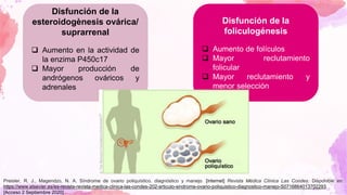 Disfunción de la
esteroidogènesis ovárica/
suprarrenal
❑ Aumento en la actividad de
la enzima P450c17
❑ Mayor producción de
andrógenos ováricos y
adrenales
Disfunción de la
foliculogénesis
❑ Aumento de folículos
❑ Mayor reclutamiento
folicular
❑ Mayor reclutamiento y
menor selección
Preisler, R. J., Magendzo, N. A. Síndrome de ovario poliquístico. diagnóstico y manejo. [internet] Revista Médica Clínica Las Condes. Disponible en:
https://www.elsevier.es/es-revista-revista-medica-clinica-las-condes-202-articulo-sindrome-ovario-poliquistico-diagnostico-manejo-S0716864013702293.
[Acceso 2 Septiembre 2020].
 