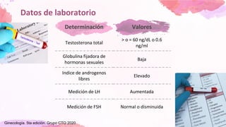 Datos de laboratorio
Determinación Valores
Testosterona total
> o = 60 ng/dL o 0.6
ng/ml
Globulina fijadora de
hormonas sexuales
Baja
Indice de androgenos
libres
Elevado
Medición de LH Aumentada
Medición de FSH Normal o disminuida
Ginecología. 5ta edición. Grupo CTO 2020
 