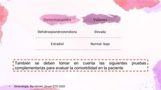 Determinación Valores
Dehidroepiandrostendiona Elevada
Estradiol Normal- bajo
También se deben tomar en cuenta las siguientes pruebas
complementarias para evaluar la comorbilidad en la paciente
• Ginecología. 5ta edición. Grupo CTO 2020
 