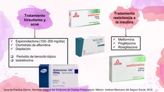 Tratamiento
hirsutismo y
acné
Tratamiento
resistencia a
la insulina
✓ Espironolactona (100- 200 mg/día)
✓ Clorhidrato de eflornitina
✓ Depilación
❑ Peróxido de benzoílo tópico
❑ Isotretinoína
✓ Metformina
✓ Pioglitazona
✓ Rosiglitazona
Guía de Practica Clinica. Abordaje Integral del Síndrome de Ovarios Poliquísticos. México: Instituto Mexicano del Seguro Social, 2010.
 