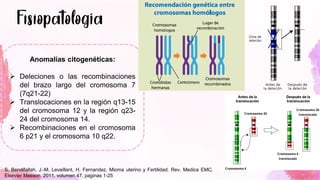 Anomalías citogenéticas:
➢ Deleciones o las recombinaciones
del brazo largo del cromosoma 7
(7q21-22)
➢ Translocaciones en la región q13-15
del cromosoma 12 y la región q23-
24 del cromosoma 14.
➢ Recombinaciones en el cromosoma
6 p21 y el cromosoma 10 q22.
S. Bendifallah, J.-M. Levaillant, H. Fernandez. Mioma uterino y Fertilidad. Rev. Medica EMC.
Elsevier Masson. 2011. volumen 47, paginas 1-25
 
