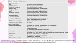 Hernández-Valencia M, Valerio-Castro E, TerceroValdez-Zúñiga CL, Barrón-Vallejo J, Luna-Rojas RM. Miomatosis uterina: implicaciones en salud reproductiva.
Ginecol Obstet Mex 2017 sept;85(9):611- 633. https://www.medigraphic.com/pdfs/ginobsmex/gom-2017/gom179h.pdf
 