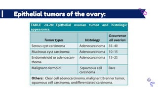 Comprehensive Overview of Benign and Malignant Ovarian Tumors ...