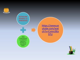 RETROLIME 
NTANDO LO 
APRENDIDO 
PARA 
COMPRENDER 
LA TEMATICA. 
OBSERVA Y 
ATIENDA AL 
SIGUIENTE 
VIDEO . 
https://www.yo 
utube.com/wat 
ch?v=Czmrc9Ee 
97U 
 