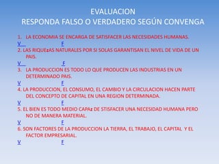 EVALUACION 
RESPONDA FALSO O VERDADERO SEGÚN CONVENGA 
1. LA ECONOMIA SE ENCARGA DE SATISFACER LAS NECESIDADES HUMANAS. 
V F 
2. LAS RIQUEzAS NATURALES POR SI SOLAS GARANTISAN EL NIVEL DE VIDA DE UN 
PAIS. 
V F 
3. LA PRODUCCION ES TODO LO QUE PRODUCEN LAS INDUSTRIAS EN UN 
DETERMINADO PAIS. 
V F 
4. LA PRODUCCION, EL CONSUMO, EL CAMBIO Y LA CIRCULACION HACEN PARTE 
DEL CONCEPTO DE CAPITAL EN UNA REGION DETERMINADA. 
V F 
5. EL BIEN ES TODO MEDIO CAPAz DE STISFACER UNA NECESIDAD HUMANA PERO 
NO DE MANERA MATERIAL. 
V F 
6. SON FACTORES DE LA PRODUCCION LA TIERRA, EL TRABAJO, EL CAPITAL Y EL 
FACTOR EMPRESARIAL. 
V F 
