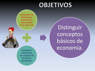 Interpretar los 
fenómenos 
económicos 
que suceden 
en la vida real. 
Establecer 
claramente 
los campos de 
la ciencia 
económica. 
Distinguir 
conceptos 
básicos de 
economía. 
 
