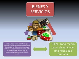 BIENES Y 
SERVICIOS 
BIEN: Todo medio 
capa de satisfacer 
una necesidad 
humana. 
Los servicios son las actividades que 
intentan satisfacer las necesidades de los 
clientes. Los servicios son lo mismo que 
un bien, pero de forma no material. Esto 
se debe a que el servicio solo es 
presentado sin que el consumidor lo 
posea. 
 
