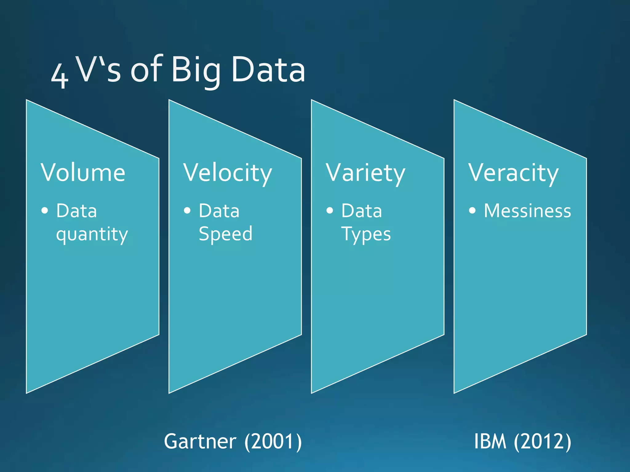 Eric Schmidt
CEO Google
 