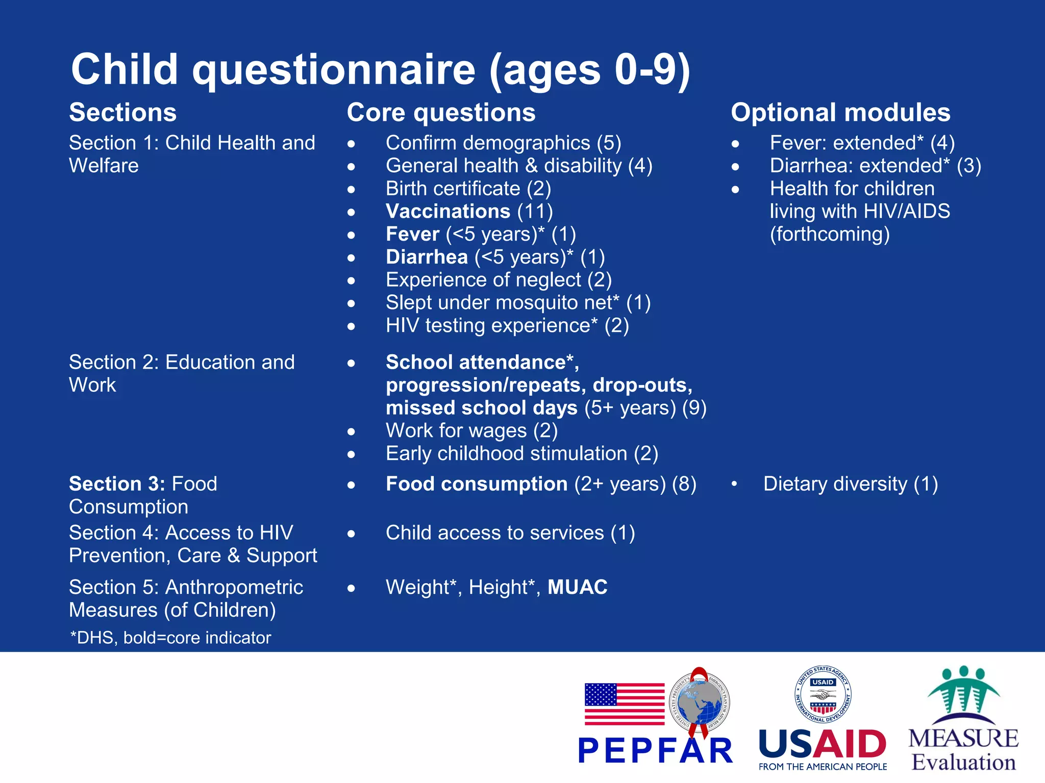 Child questionnaire (ages 0-9)
Sections

Core questions

Optional modules

Section 1: Child Health and
Welfare

•
•
•
•
•
•
•
•
•

Confirm demographics (5)
General health & disability (4)
Birth certificate (2)
Vaccinations (11)
Fever (<5 years)* (1)
Diarrhea (<5 years)* (1)
Experience of neglect (2)
Slept under mosquito net* (1)
HIV testing experience* (2)

•
•
•

Section 2: Education and
Work

•

Section 3: Food
Consumption
Section 4: Access to HIV
Prevention, Care & Support

•

School attendance*,
progression/repeats, drop-outs,
missed school days (5+ years) (9)
Work for wages (2)
Early childhood stimulation (2)
Food consumption (2+ years) (8)

•

Child access to services (1)

Section 5: Anthropometric
Measures (of Children)

•

Weight*, Height*, MUAC

•
•

*DHS, bold=core indicator

•

Fever: extended* (4)
Diarrhea: extended* (3)
Health for children
living with HIV/AIDS
(forthcoming)

Dietary diversity (1)

 