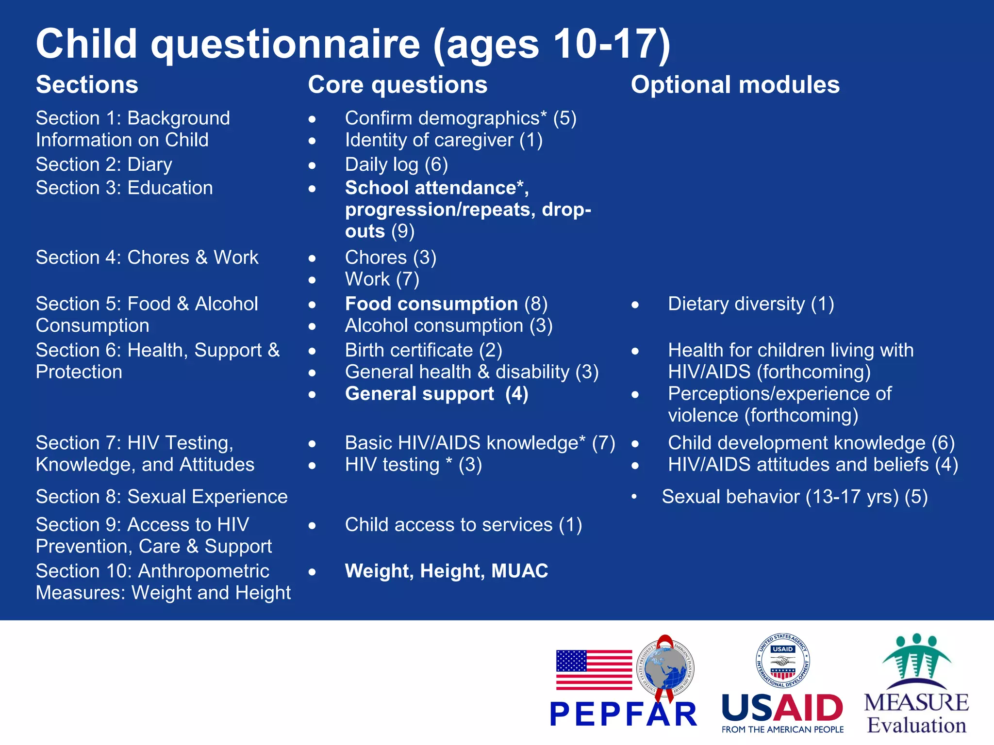 Child questionnaire (ages 10-17)
Sections

Core questions

Section 1: Background
Information on Child
Section 2: Diary
Section 3: Education

•
•
•
•

Section 4: Chores & Work

•
•
•
•
•
•
•

Confirm demographics* (5)
Identity of caregiver (1)
Daily log (6)
School attendance*,
progression/repeats, dropouts (9)
Chores (3)
Work (7)
Food consumption (8)
Alcohol consumption (3)
Birth certificate (2)
General health & disability (3)
General support (4)

•
•

Basic HIV/AIDS knowledge* (7) •
HIV testing * (3)
•

Section 8: Sexual Experience
Section 9: Access to HIV
•
Prevention, Care & Support
Section 10: Anthropometric
•
Measures: Weight and Height

•

Section 5: Food & Alcohol
Consumption
Section 6: Health, Support &
Protection

Section 7: HIV Testing,
Knowledge, and Attitudes

Child access to services (1)
Weight, Height, MUAC

Optional modules

•

Dietary diversity (1)

•

Health for children living with
HIV/AIDS (forthcoming)
Perceptions/experience of
violence (forthcoming)
Child development knowledge (6)
HIV/AIDS attitudes and beliefs (4)

•

Sexual behavior (13-17 yrs) (5)

 