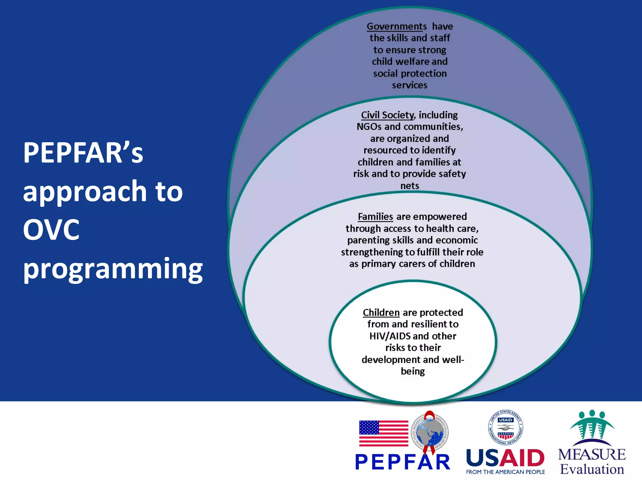 PEPFAR’s
approach to
OVC
programming

 