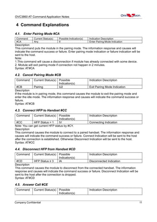 OVC3860 AT Command Application Notes
4 Command Explanations
4.1. Enter Pairing Mode #CA
Command Current Status(s) Possible Indication(s) Indication Description
#CA Any II Enter Pairing Mode Indication
Description
This command puts the module in the pairing mode. The information response and causes will
indicate the command success or failure. Enter pairing mode indication or failure indication will be
sent to the host.
Note:
1.This command will cause a disconnection if module has already connected with some device.
2. Module will exit pairing mode if connection not happen in 2 minutes.
Syntax: AT#CA
4.2. Cancel Pairing Mode #CB
Command Current Status(s) Possible
Indication(s)
Indication Description
#CB Pairing IJ2 Exit Pairing Mode Indication
Description
If the module is in pairing mode, this command causes the module to exit the pairing mode and
enter the idle mode. The information response and causes will indicate the command success or
failure.
Syntax: AT#CB
4.3. Connect HFP to Handset #CC
Command Current Status(s) Possible
Indication(s)
Indication Description
#CC HFP Status = 1 IV Connecting Indication
Note: You can get current HFP status by #CY.
Description
This command causes the module to connect to a paired handset. The information response and
causes will indicate the command success or failure. Connect Indication will be sent to the host
after the connection is established. Otherwise Disconnect Indication will be sent to the host.
Syntax: AT#CC
4.4. Disconnect HFP from Handset #CD
Command Current Status(s) Possible
Indication(s)
Indication Description
#CD HFP Status ≥ 3 IA Disconnected Indication
Description
This command causes the module to disconnect from the connected handset. The information
response and causes will indicate the command success or failure. Disconnect Indication will be
sent to the host after the connection is dropped.
Syntax: AT#CD
4.5. Answer Call #CE
Command Current Status(s) Possible
Indication(s)
Indication Description
Company Confidential 11
 