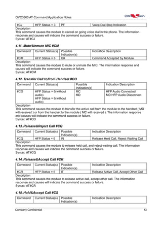 OVC3860 AT Command Application Notes
#CJ HFP Status = 3 PF Voice Dial Stop Indication
Description
This command causes the module to cancel on going voice dial in the phone. The information
response and causes will indicate the command success or failure.
Syntax: AT#CJ
4.11. Mute/Unmute MIC #CM
Command Current Status(s) Possible
Indication(s)
Indication Description
#CM HFP Status = 6 OK Command Accepted by Module
Description
This command causes the module to mute or unmute the MIC. The information response and
causes will indicate the command success or failure.
Syntax: AT#CM
4.12. Transfer Call to/from Handset #CO
Command Current Status(s) Possible
Indication(s)
Indication Description
#CO HFP Status = 6(without
audio)
HFP Status = 6(without
audio)
MC
MD
HFP Audio Connected
MD HFP Audio Disconnect
Description
This command causes the module to transfer the active call from the module to the handset ( MD
will received ) or from the handset to the module ( MC will received ). The information response
and causes will indicate the command success or failure.
Syntax: AT#CO
4.13. Release&Reject Call #CQ
Command Current Status(s) Possible
Indication(s)
Indication Description
#CQ HFP Status = 6 IN Release Held Call, Reject Waiting Call
Description
This command causes the module to release held call, and reject waiting call. The information
response and causes will indicate the command success or failure.
Syntax: AT#CQ
4.14. Release&Accept Call #CR
Command Current Status(s) Possible
Indication(s)
Indication Description
#CR HFP Status = 6 IT Release Active Call, Accept Other Call
Description
This command causes the module to release active call, accept other call. The information
response and causes will indicate the command success or failure.
Syntax: AT#CR
4.15. Hold&Accept Call #CS
Command Current Status(s) Possible
Indication(s)
Indication Description
Company Confidential 13
 