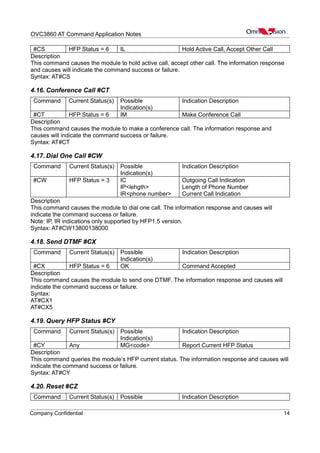 OVC3860 AT Command Application Notes
#CS HFP Status = 6 IL Hold Active Call, Accept Other Call
Description
This command causes the module to hold active call, accept other call. The information response
and causes will indicate the command success or failure.
Syntax: AT#CS
4.16. Conference Call #CT
Command Current Status(s) Possible
Indication(s)
Indication Description
#CT HFP Status = 6 IM Make Conference Call
Description
This command causes the module to make a conference call. The information response and
causes will indicate the command success or failure.
Syntax: AT#CT
4.17. Dial One Call #CW
Command Current Status(s) Possible
Indication(s)
Indication Description
#CW HFP Status = 3 IC
IP<lehgth>
IR<phone number>
Outgoing Call Indication
Length of Phone Number
Current Call Indication
Description
This command causes the module to dial one call. The information response and causes will
indicate the command success or failure.
Note: IP, IR indications only supported by HFP1.5 version.
Syntax: AT#CW13800138000
4.18. Send DTMF #CX
Command Current Status(s) Possible
Indication(s)
Indication Description
#CX HFP Status = 6 OK Command Accepted
Description
This command causes the module to send one DTMF. The information response and causes will
indicate the command success or failure.
Syntax:
AT#CX1
AT#CX5
4.19. Query HFP Status #CY
Command Current Status(s) Possible
Indication(s)
Indication Description
#CY Any MG<code> Report Current HFP Status
Description
This command queries the module’s HFP current status. The information response and causes will
indicate the command success or failure.
Syntax: AT#CY
4.20. Reset #CZ
Command Current Status(s) Possible Indication Description
Company Confidential 14
 