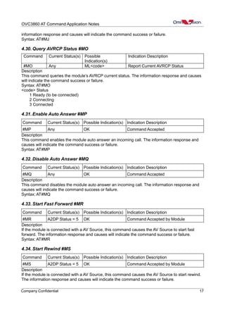 OVC3860 AT Command Application Notes
information response and causes will indicate the command success or failure.
Syntax: AT#MJ
4.30. Query AVRCP Status #MO
Command Current Status(s) Possible
Indication(s)
Indication Description
#MO Any ML<code> Report Current AVRCP Status
Description
This command queries the module’s AVRCP current status. The information response and causes
will indicate the command success or failure.
Syntax: AT#MO
<code> Status
1 Ready (to be connected)
2 Connecting
3 Connected
4.31. Enable Auto Answer #MP
Command Current Status(s) Possible Indication(s) Indication Description
#MP Any OK Command Accepted
Description
This command enables the module auto answer an incoming call. The information response and
causes will indicate the command success or failure.
Syntax: AT#MP
4.32. Disable Auto Answer #MQ
Command Current Status(s) Possible Indication(s) Indication Description
#MQ Any OK Command Accepted
Description
This command disables the module auto answer an incoming call. The information response and
causes will indicate the command success or failure.
Syntax: AT#MQ
4.33. Start Fast Forward #MR
Command Current Status(s) Possible Indication(s) Indication Description
#MR A2DP Status = 5 OK Command Accepted by Module
Description
If the module is connected with a AV Source, this command causes the AV Source to start fast
forward. The information response and causes will indicate the command success or failure.
Syntax: AT#MR
4.34. Start Rewind #MS
Command Current Status(s) Possible Indication(s) Indication Description
#MS A2DP Status = 5 OK Command Accepted by Module
Description
If the module is connected with a AV Source, this command causes the AV Source to start rewind.
The information response and causes will indicate the command success or failure.
Company Confidential 17
 
