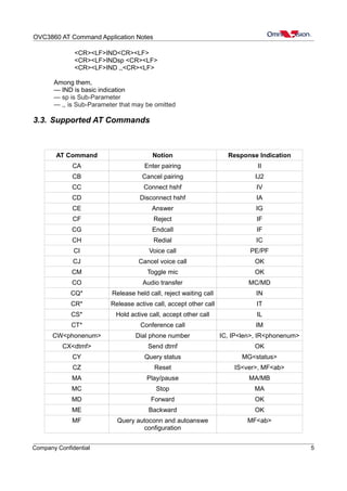 OVC3860 AT Command Application Notes
<CR><LF>IND<CR><LF>
<CR><LF>INDsp <CR><LF>
<CR><LF>IND ,,<CR><LF>
Among them,
— IND is basic indication
— sp is Sub-Parameter
— ,, is Sub-Parameter that may be omitted
3.3. Supported AT Commands
AT Command Notion Response Indication
CA Enter pairing II
CB Cancel pairing IJ2
CC Connect hshf IV
CD Disconnect hshf IA
CE Answer IG
CF Reject IF
CG Endcall IF
CH Redial IC
CI Voice call PE/PF
CJ Cancel voice call OK
CM Toggle mic OK
CO Audio transfer MC/MD
CQ* Release held call, reject waiting call IN
CR* Release active call, accept other call IT
CS* Hold active call, accept other call IL
CT* Conference call IM
CW<phonenum> Dial phone number IC, IP<len>, IR<phonenum>
CX<dtmf> Send dtmf OK
CY Query status MG<status>
CZ Reset IS<ver>, MF<ab>
MA Play/pause MA/MB
MC Stop MA
MD Forward OK
ME Backward OK
MF Query autoconn and autoanswe
configuration
MF<ab>
Company Confidential 5
 
