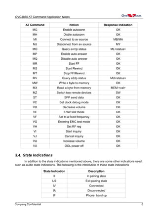 OVC3860 AT Command Application Notes
AT Command Notion Response Indication
MG Enable autoconn OK
MH Disble autoconn OK
MI Connect to av source MB/MA
MJ Disconnect from av source MY
MO Query avrcp status ML<status>
MP Enable auto answer OK
MQ Disable auto answer OK
MR Start FF OK
MS Start Rewind OK
MT Stop FF/Rewind OK
MV Query a2dp status MU<status>
MW Write a byte to memory OK
MX Read a byte from memory MEM:<val>
MZ Switch two remote devices SW
ST SPP send data OK
VC Set clock debug mode OK
VD Decrease volume OK
VE Enter test mode OK
VF Set to a fixed frequency OK
VG Entering EMC test mode OK
VH Set RF reg OK
VI Start inquiry OK
VJ Cancel inquiry OK
VU Increase volume OK
VX OOL power off OK
3.4. State Indications
In addition to the state indications mentioned above, there are some other indications used,
such as audio state indications. The following is the introdution of these state indications
State Indication Description
II In pairing state
IJ2 Exit pairing state
IV Connected
IA Disconnected
IF Phone hand up
Company Confidential 6
 